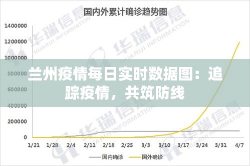 兰州疫情每日实时数据图：追踪疫情，共筑防线