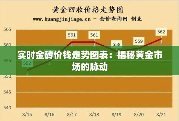 实时金砖价钱走势图表：揭秘黄金市场的脉动