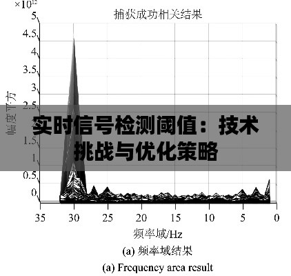 实时信号检测阈值：技术挑战与优化策略