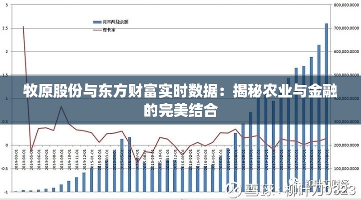 牧原股份与东方财富实时数据：揭秘农业与金融的完美结合