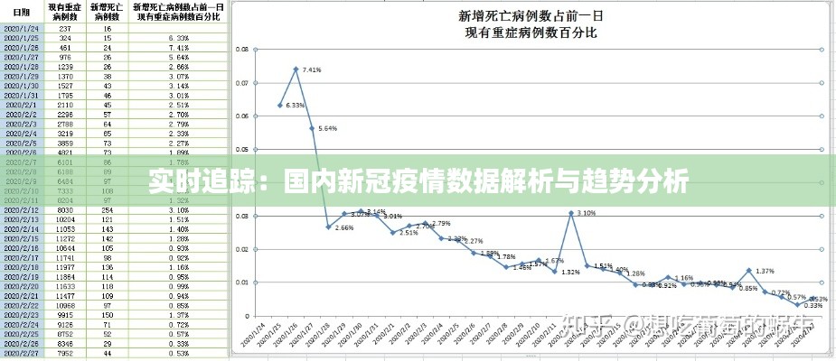 实时追踪：国内新冠疫情数据解析与趋势分析