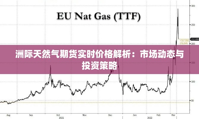 洲际天然气期货实时价格解析：市场动态与投资策略