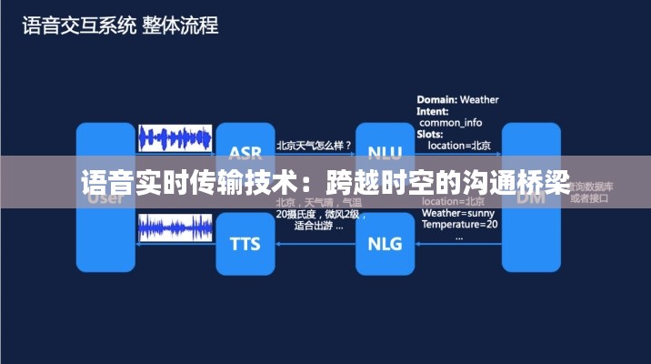 语音实时传输技术：跨越时空的沟通桥梁