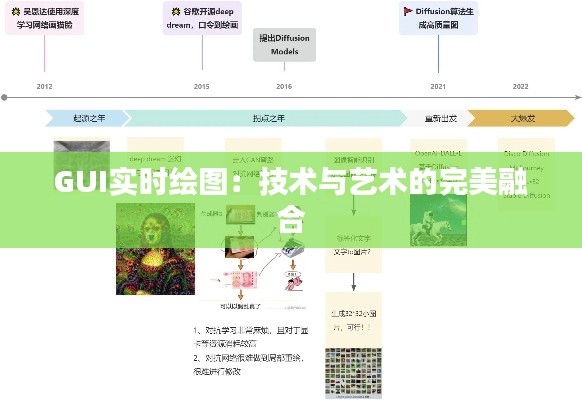 GUI实时绘图：技术与艺术的完美融合