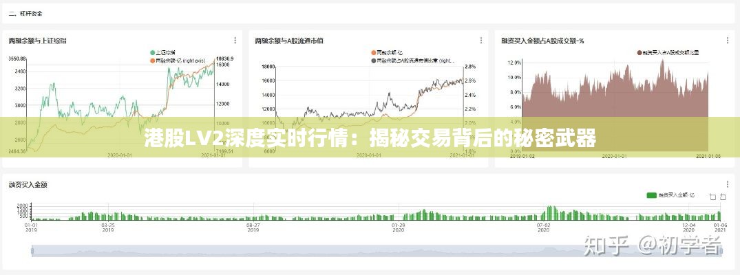 港股LV2深度实时行情：揭秘交易背后的秘密武器