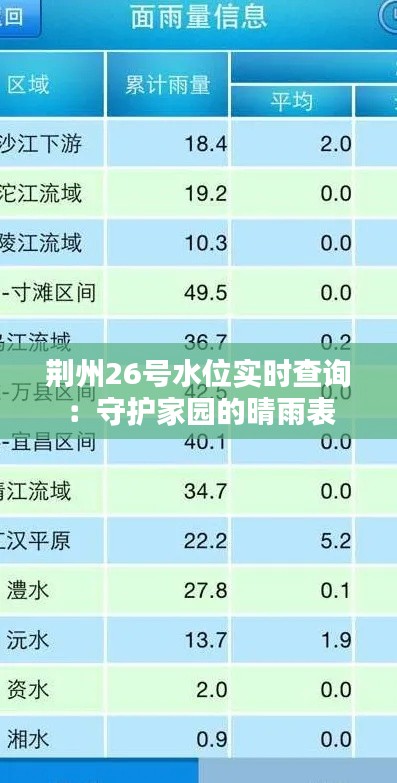 荆州26号水位实时查询：守护家园的晴雨表