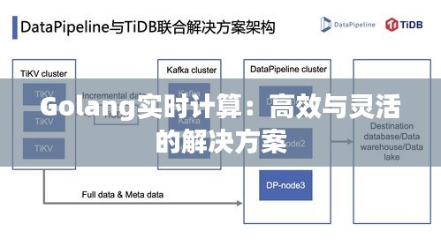 Golang实时计算：高效与灵活的解决方案