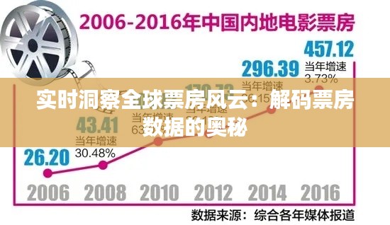 实时洞察全球票房风云：解码票房数据的奥秘