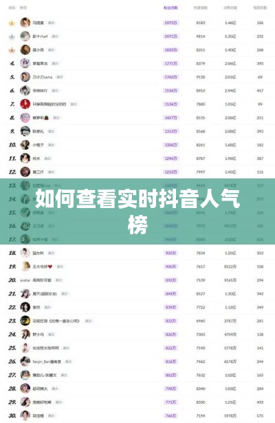如何查看实时抖音人气榜