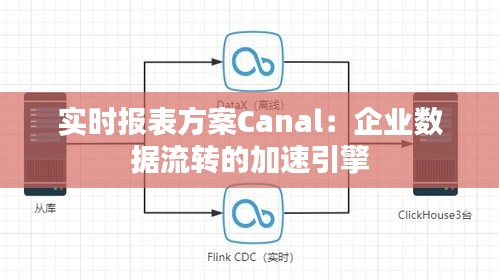 实时报表方案Canal：企业数据流转的加速引擎