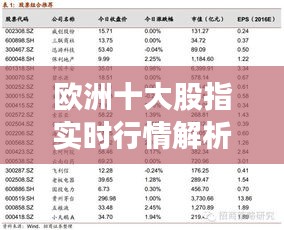 欧洲十大股指实时行情解析：市场动态与投资策略