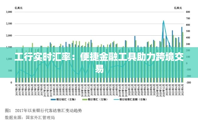 工行实时汇率：便捷金融工具助力跨境交易