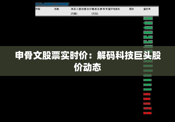 申骨文股票实时价：解码科技巨头股价动态