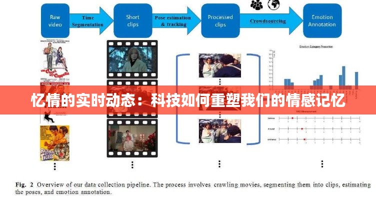 忆情的实时动态：科技如何重塑我们的情感记忆