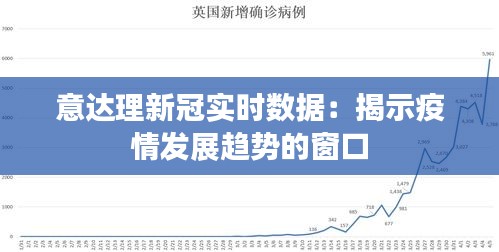 意达理新冠实时数据：揭示疫情发展趋势的窗口