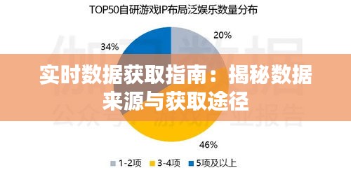 实时数据获取指南：揭秘数据来源与获取途径