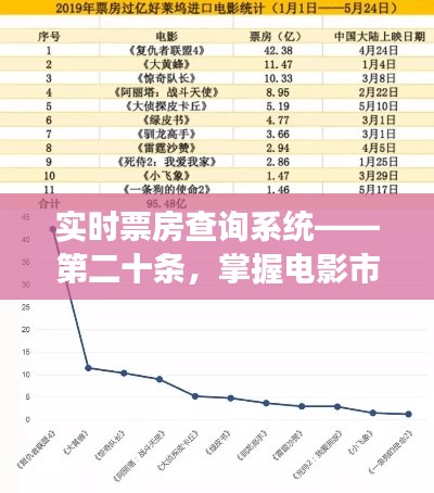 实时票房查询系统——第二十条，掌握电影市场的脉搏