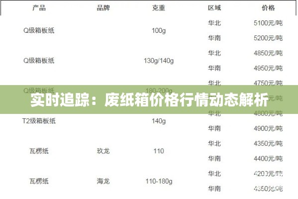 实时追踪：废纸箱价格行情动态解析