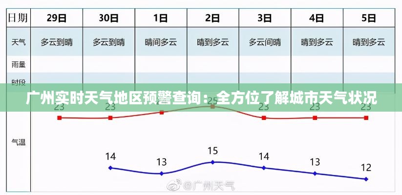 广州实时天气地区预警查询：全方位了解城市天气状况