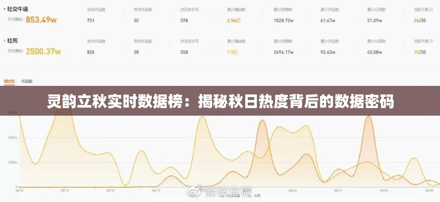 灵韵立秋实时数据榜：揭秘秋日热度背后的数据密码