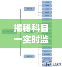 揭秘科目一实时监控考场：位置、功能及注意事项