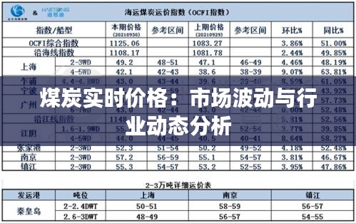 煤炭实时价格：市场波动与行业动态分析