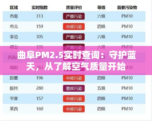 曲阜PM2.5实时查询：守护蓝天，从了解空气质量开始