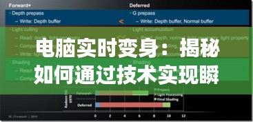 电脑实时变身：揭秘如何通过技术实现瞬间转变