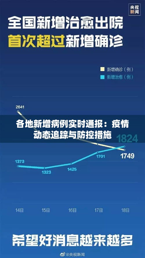 各地新增病例实时通报：疫情动态追踪与防控措施