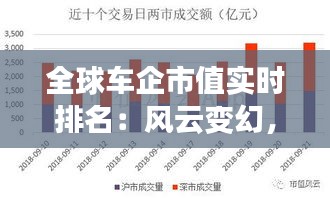 全球车企市值实时排名：风云变幻，谁主沉浮？