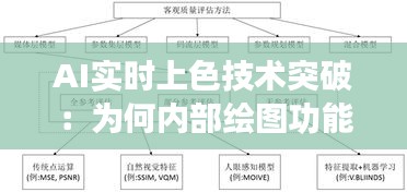 AI实时上色技术突破：为何内部绘图功能受限？