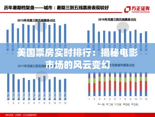 美国票房实时排行：揭秘电影市场的风云变幻