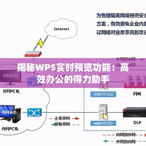 揭秘WPS实时预览功能：高效办公的得力助手