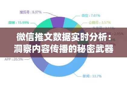 微信推文数据实时分析：洞察内容传播的秘密武器