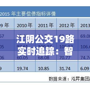 江阴公交19路实时追踪：智慧出行，便捷生活