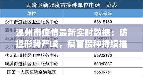 温州市疫情最新实时数据：防控形势严峻，疫苗接种持续推进