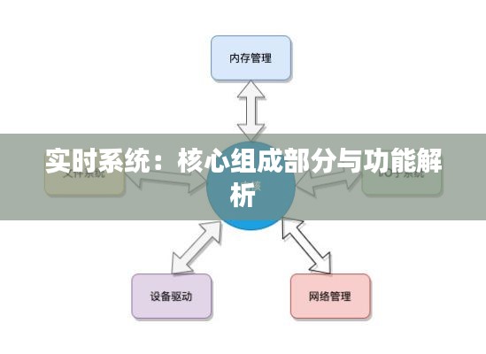 实时系统：核心组成部分与功能解析