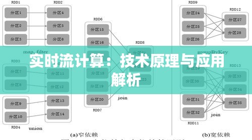 实时流计算：技术原理与应用解析