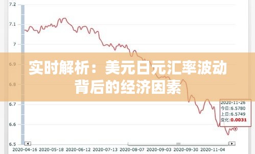 实时解析：美元日元汇率波动背后的经济因素