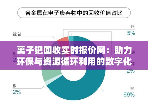 离子钯回收实时报价网：助力环保与资源循环利用的数字化平台