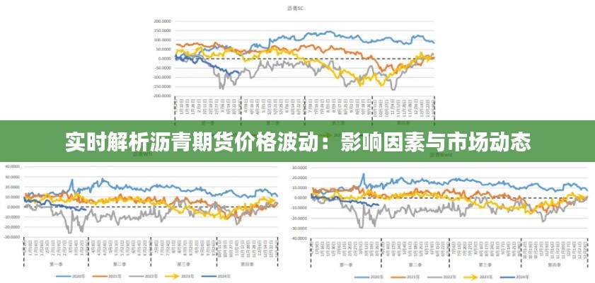 实时解析沥青期货价格波动：影响因素与市场动态