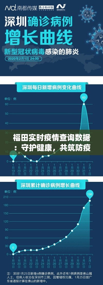 福田实时疫情查询数据：守护健康，共筑防疫防线