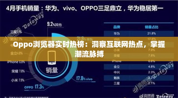 Oppo浏览器实时热榜：洞察互联网热点，掌握潮流脉搏