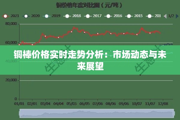 铜棒价格实时走势分析：市场动态与未来展望