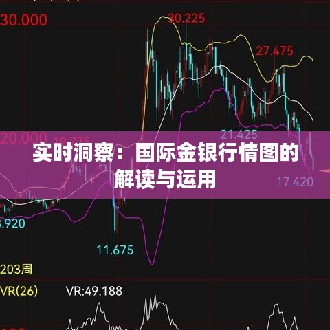 实时洞察：国际金银行情图的解读与运用