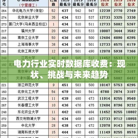 电力行业实时数据库收费：现状、挑战与未来趋势