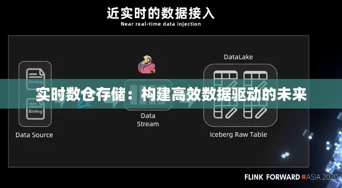 实时数仓存储：构建高效数据驱动的未来