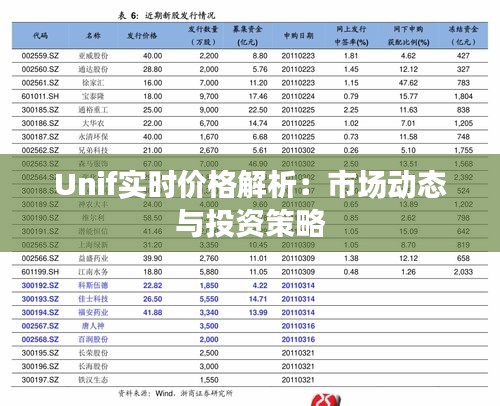 Unif实时价格解析：市场动态与投资策略