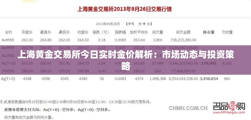 上海黄金交易所今日实时金价解析：市场动态与投资策略