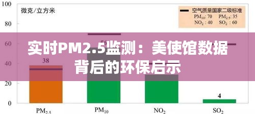 实时PM2.5监测：美使馆数据背后的环保启示